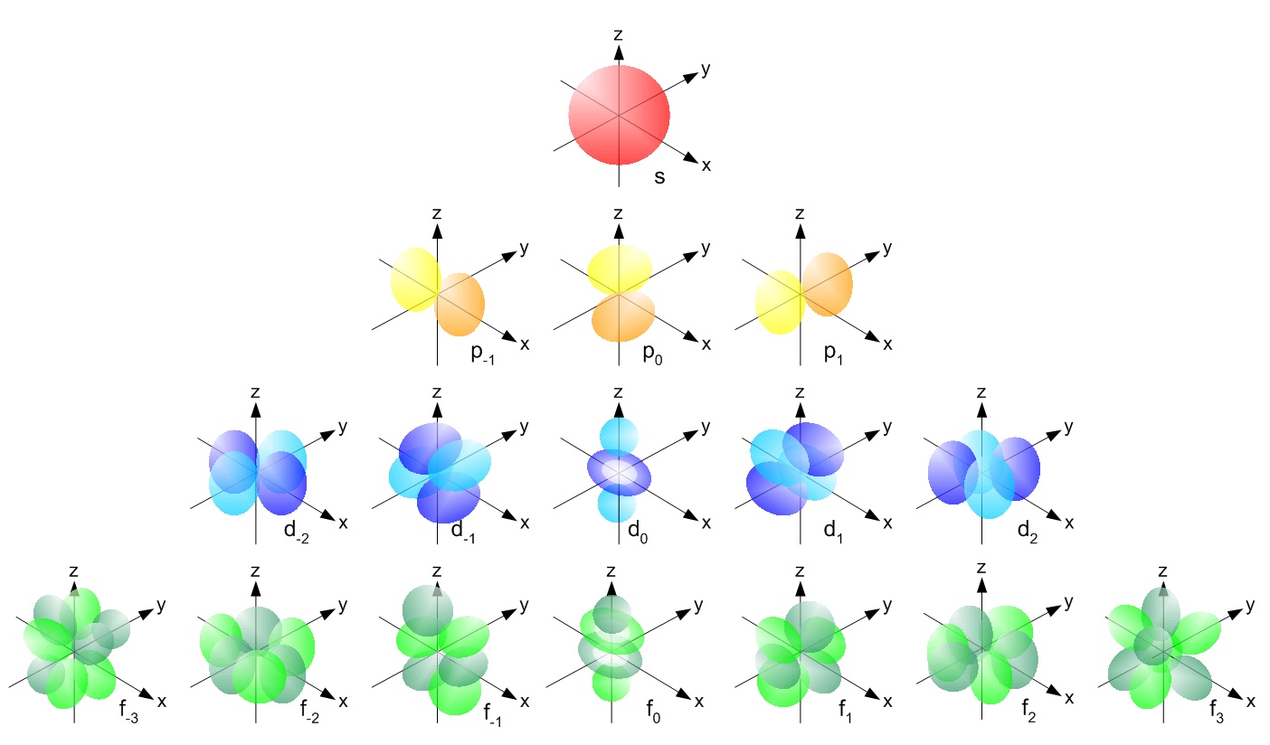 Risultati immagini per orbitale